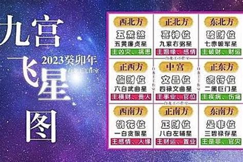 九宮飞星2023|2023